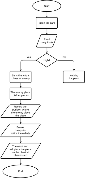 Chess Opening Flowchart - Chess Forums 